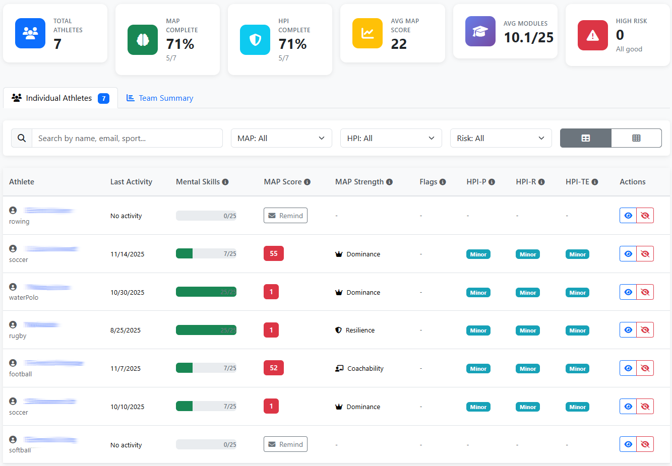 Coach Dashboard with Mental Skills % + MAP/HPI Status